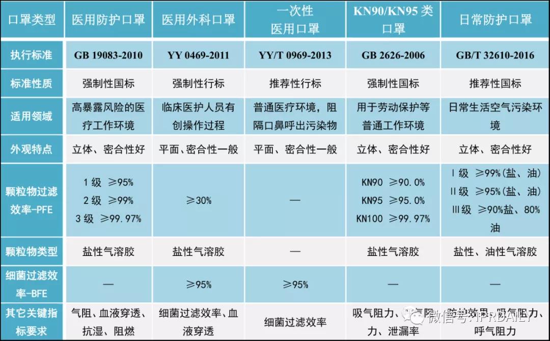 廣東省口罩生產設備行業——專利導航分析報告（第一部分）