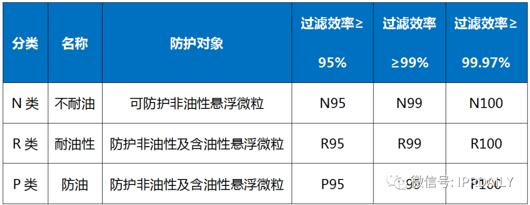 廣東省口罩生產設備行業——專利導航分析報告（第一部分）
