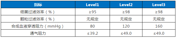 廣東省口罩生產設備行業——專利導航分析報告（第一部分）
