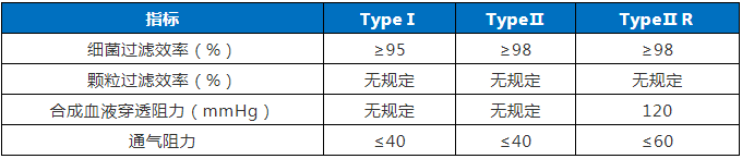廣東省口罩生產設備行業——專利導航分析報告（第一部分）