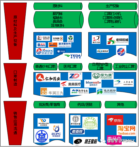 廣東省口罩生產設備行業——專利導航分析報告（第一部分）