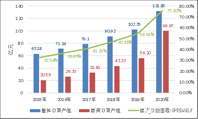 廣東省口罩生產設備行業——專利導航分析報告（第一部分）