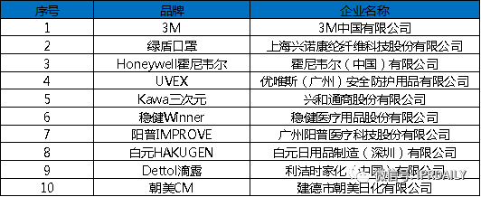 廣東省口罩生產設備行業——專利導航分析報告（第一部分）