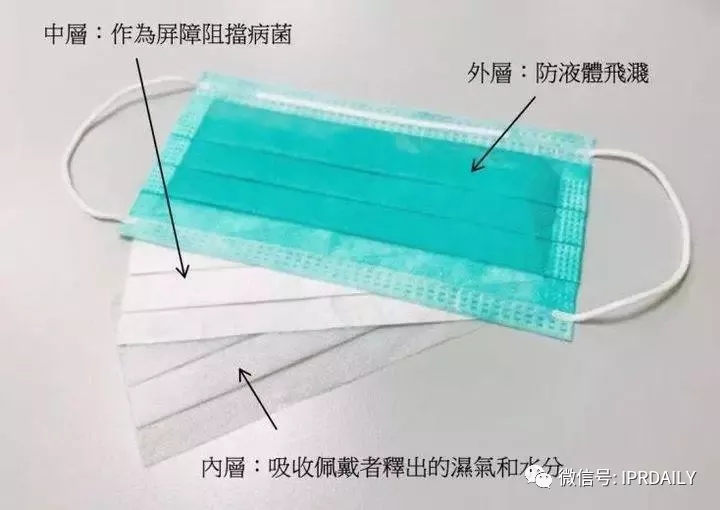 廣東省口罩生產設備行業——專利導航分析報告（第一部分）