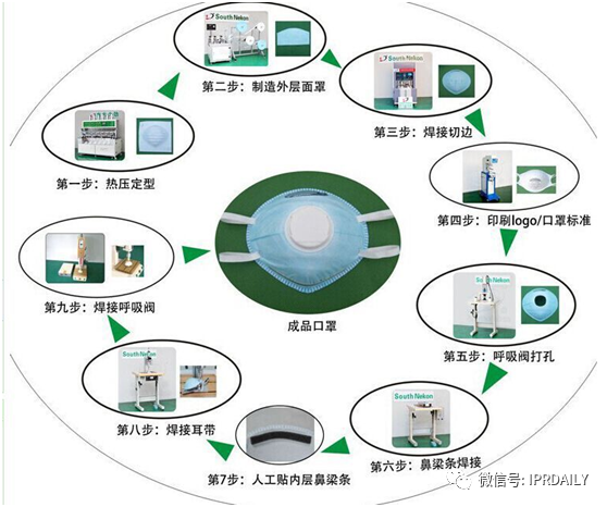 廣東省口罩生產設備行業——專利導航分析報告（第一部分）