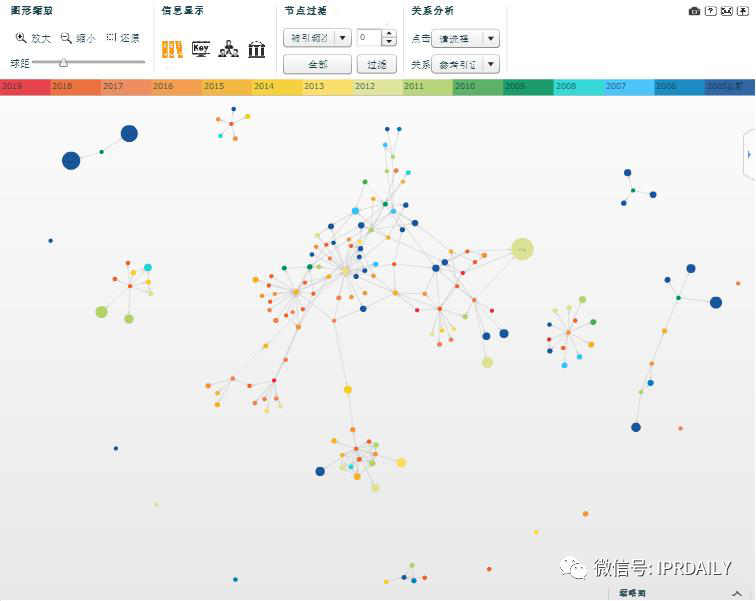 廣東省口罩生產設備行業——專利導航分析報告（第一部分）