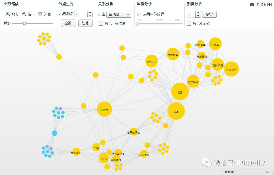 廣東省口罩生產設備行業——專利導航分析報告（第一部分）
