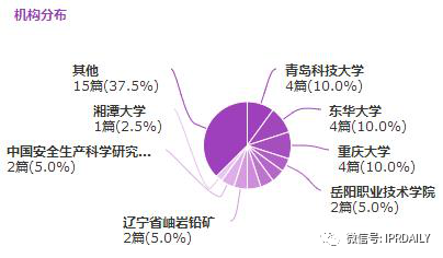 廣東省口罩生產設備行業——專利導航分析報告（第一部分）