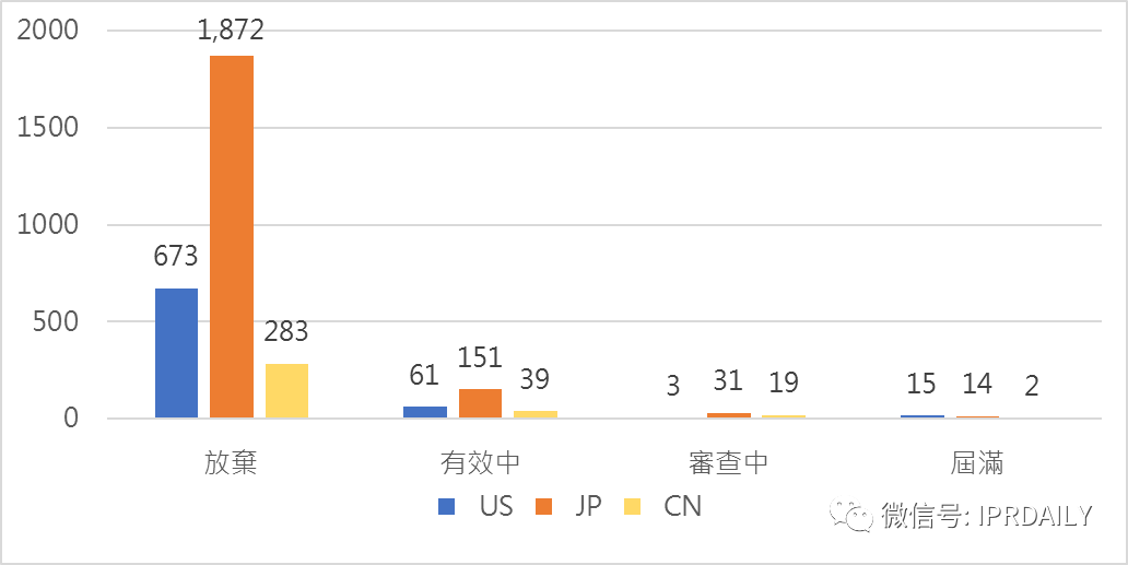 東芝內存專利在區域布局上的不足——鎧俠公司的專利布局分析（一）