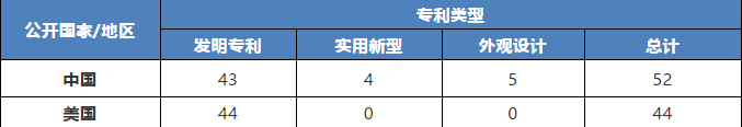 AI賦能醫療影像抗疫