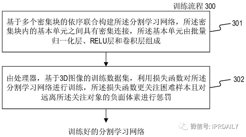 AI賦能醫療影像抗疫