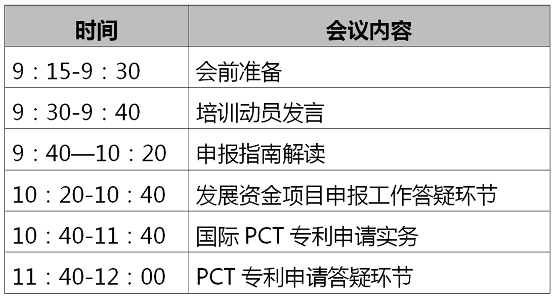 2020年度廣州市專利發展資金項目申報暨PCT專利申請線上培訓會