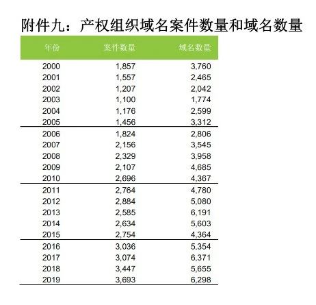 58990件！2019年中國PCT國際專利申請量超過美國，躍居世界第一