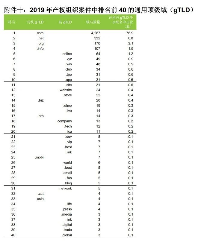 58990件！2019年中國PCT國際專利申請量超過美國，躍居世界第一