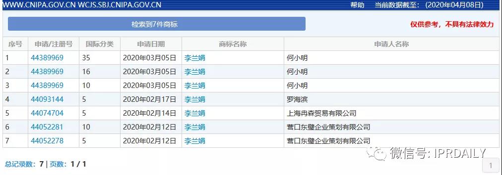 頂風作案！“李蘭娟”商標也遭搶注，3月5日還有人提交申請