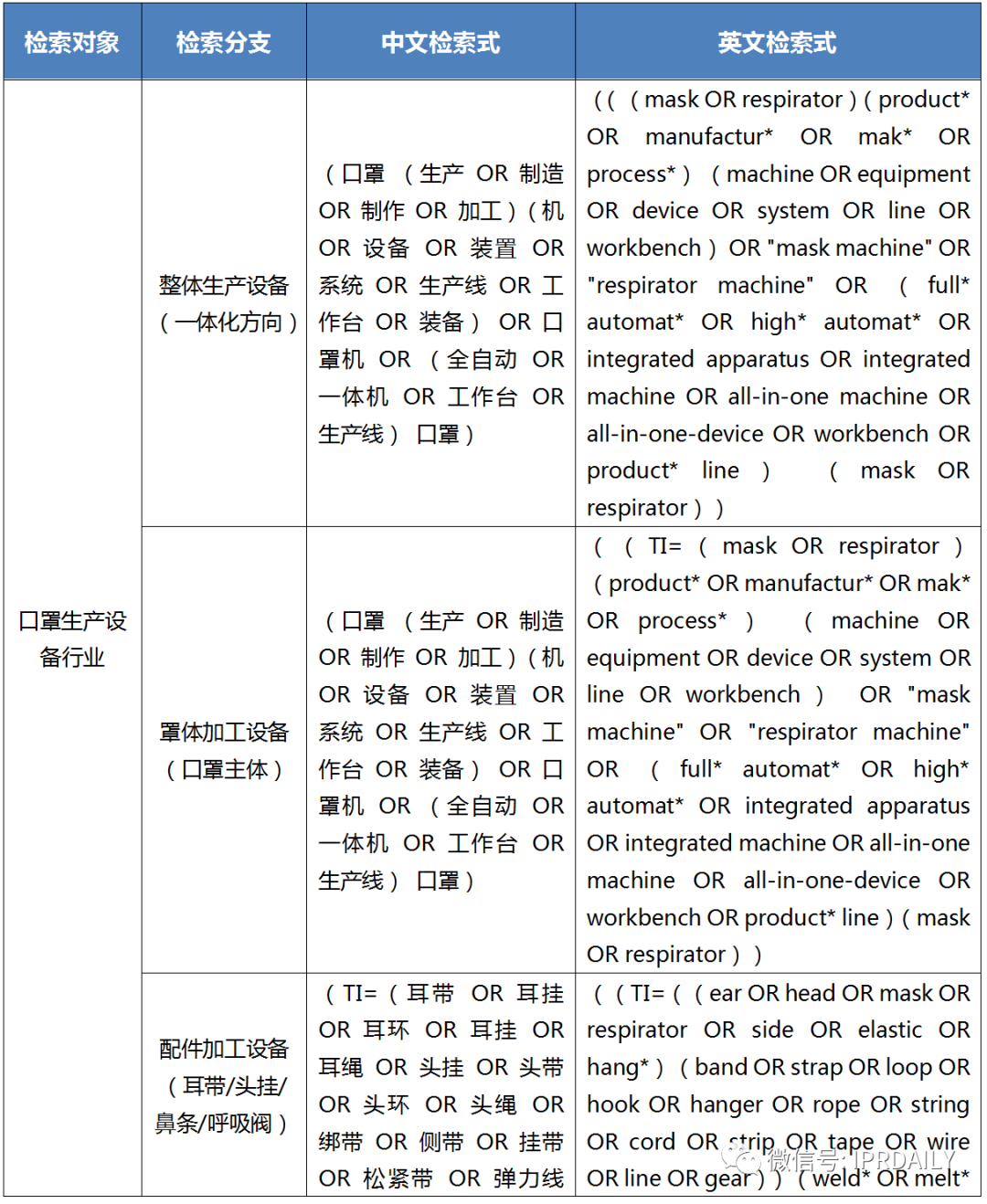 廣東省口罩生產設備行業——專利導航分析報告（第三部分）