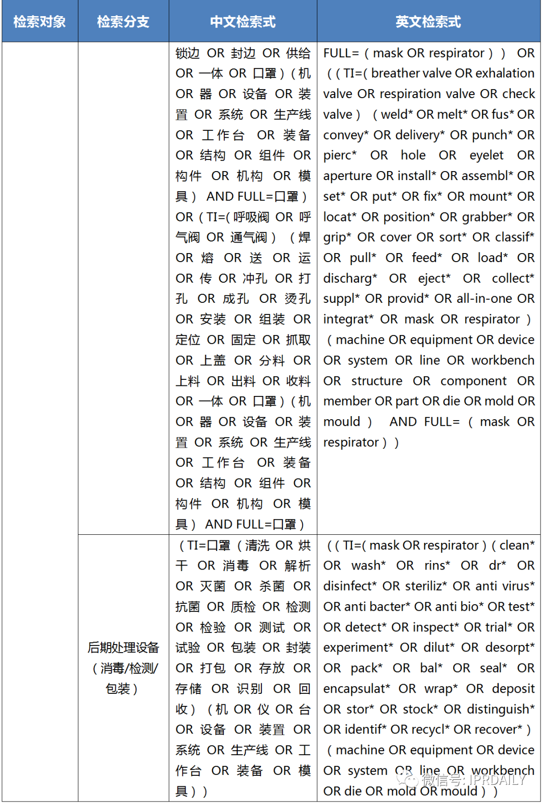 廣東省口罩生產設備行業——專利導航分析報告（第三部分）
