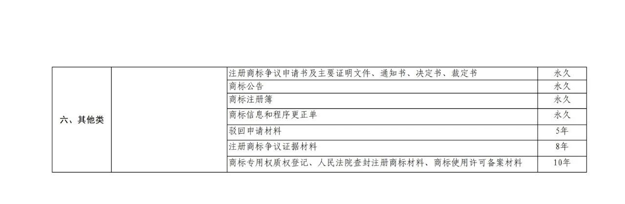 國知局：商標檔案管理辦法（征求意見稿）全文發布