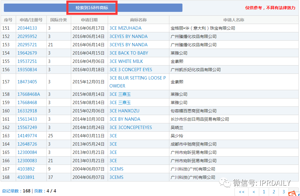 三熹玉 VS 第三眼，誰的“3CE”商標？