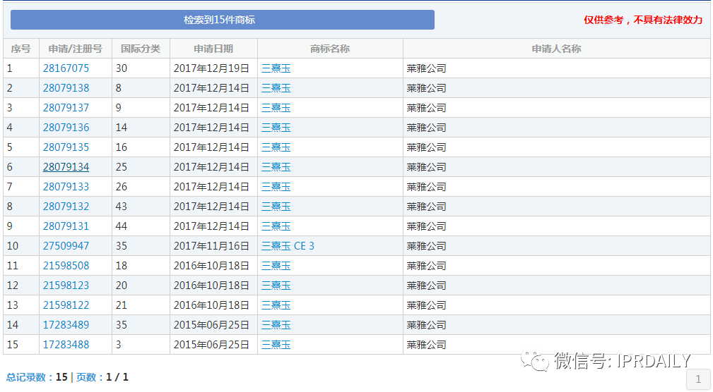 三熹玉 VS 第三眼，誰的“3CE”商標？