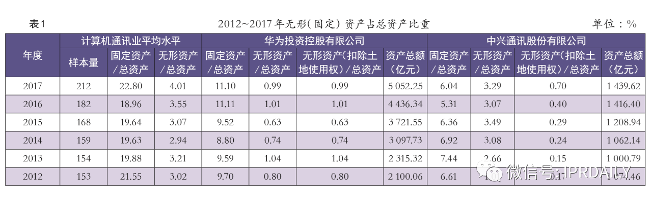 知識產權成為中美貿易戰中待開發的金礦