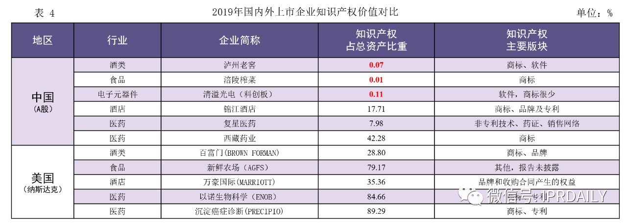 知識產權成為中美貿易戰中待開發的金礦