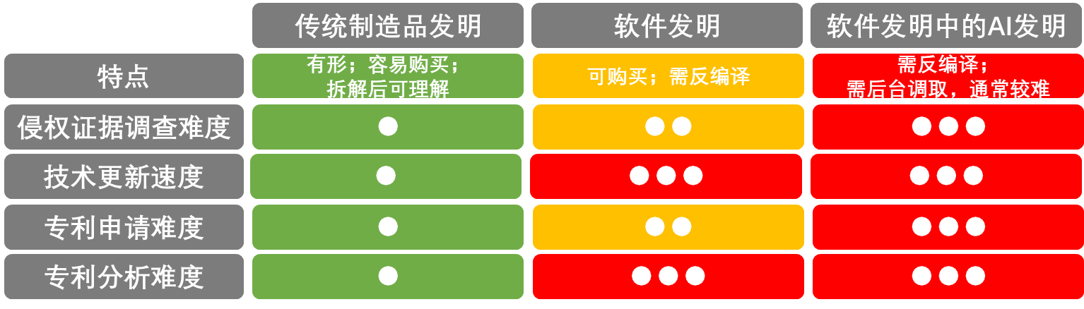 AIIA聯盟《AI領域專利價值體現》專題線上研討會成功召開
