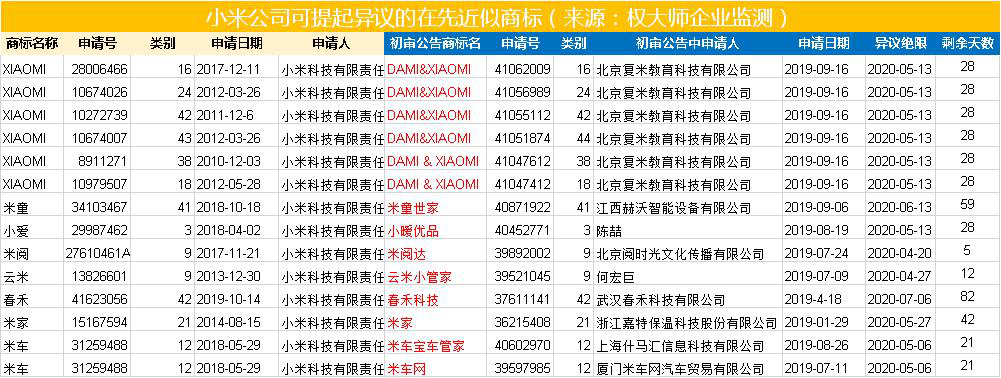 代理機構如何高效挖掘增量業務？