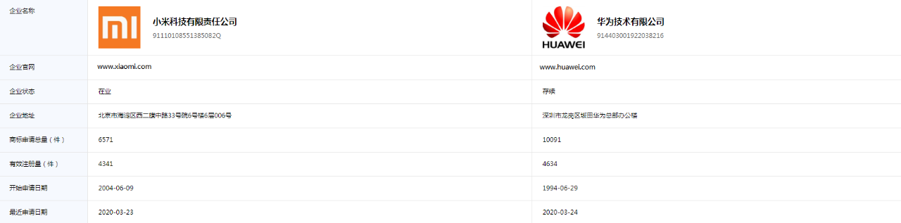 代理機構如何高效挖掘增量業務？