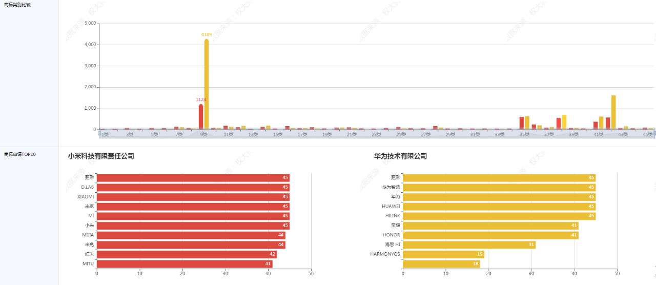 代理機構如何高效挖掘增量業務？