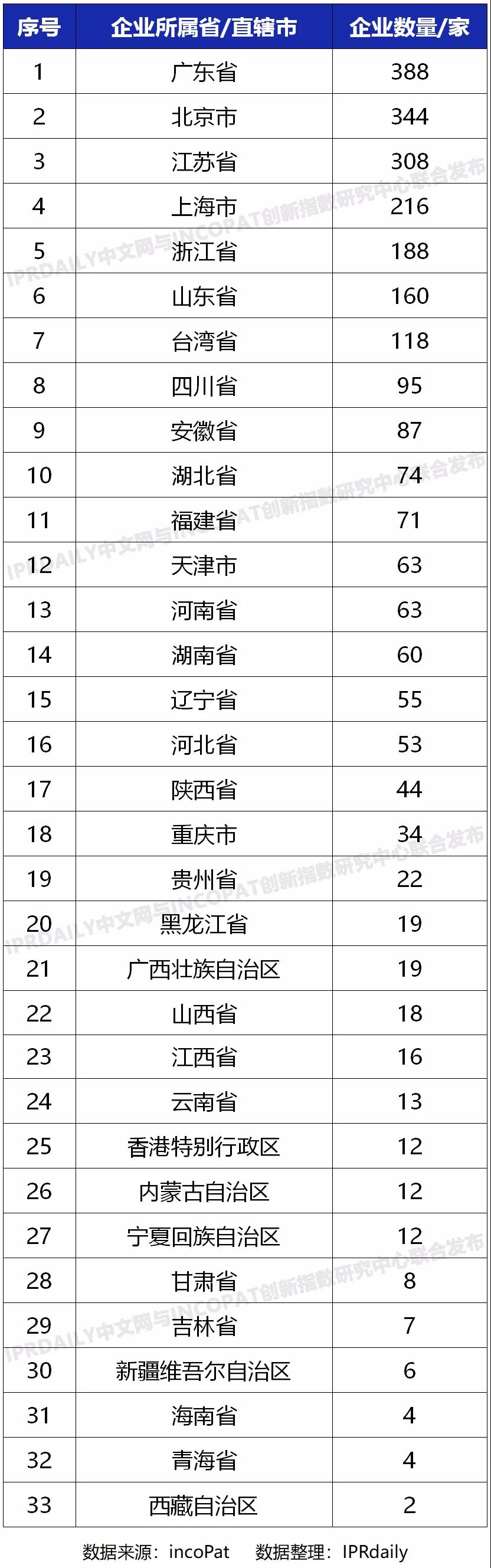 科創屬性有效發明專利50項以上入榜企業名單