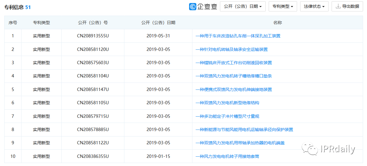 翻墻偷拍同行專利！上市公司創始人被抓個正著！公司回應：未立案調查