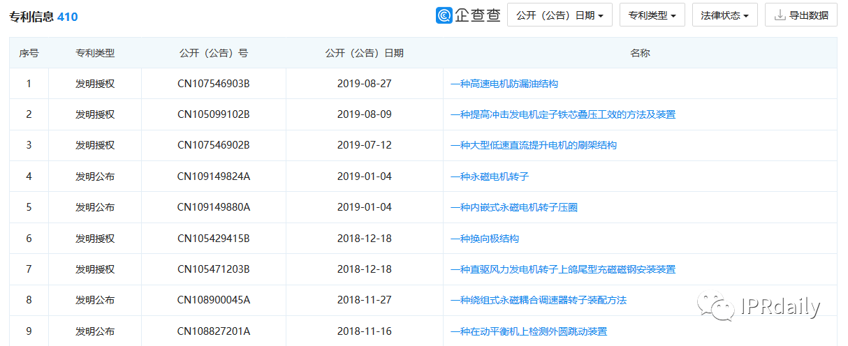 翻墻偷拍同行專利！上市公司創始人被抓個正著！公司回應：未立案調查