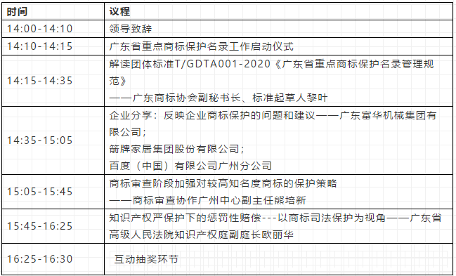 明日亮點！重點商標 強化保護——探索商標嚴保護工作交流會
