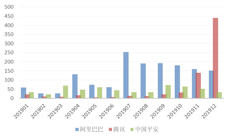 2019年全球區塊鏈發明專利排行榜（TOP100）
