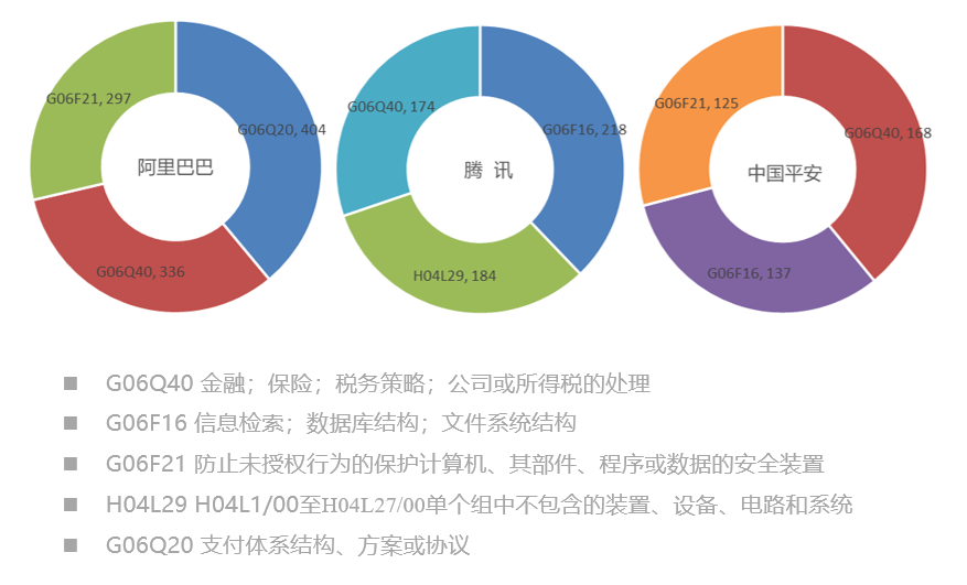2019年全球區塊鏈發明專利排行榜（TOP100）