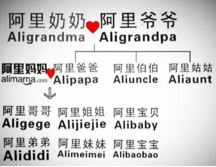 沒有知識產權，世界該是多么無趣！