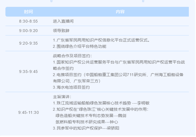 【邀請函】綠色珠江·先進技術驅動高質量創新發展高峰論壇暨軍民兩用知識產權運營平臺正式運營發布活動