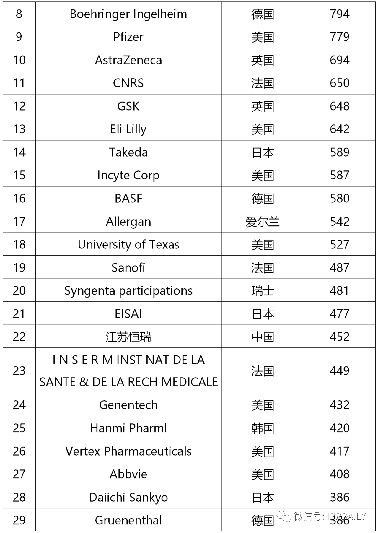 2019-2020年全球化學藥產業發明專利排行榜（TOP50）