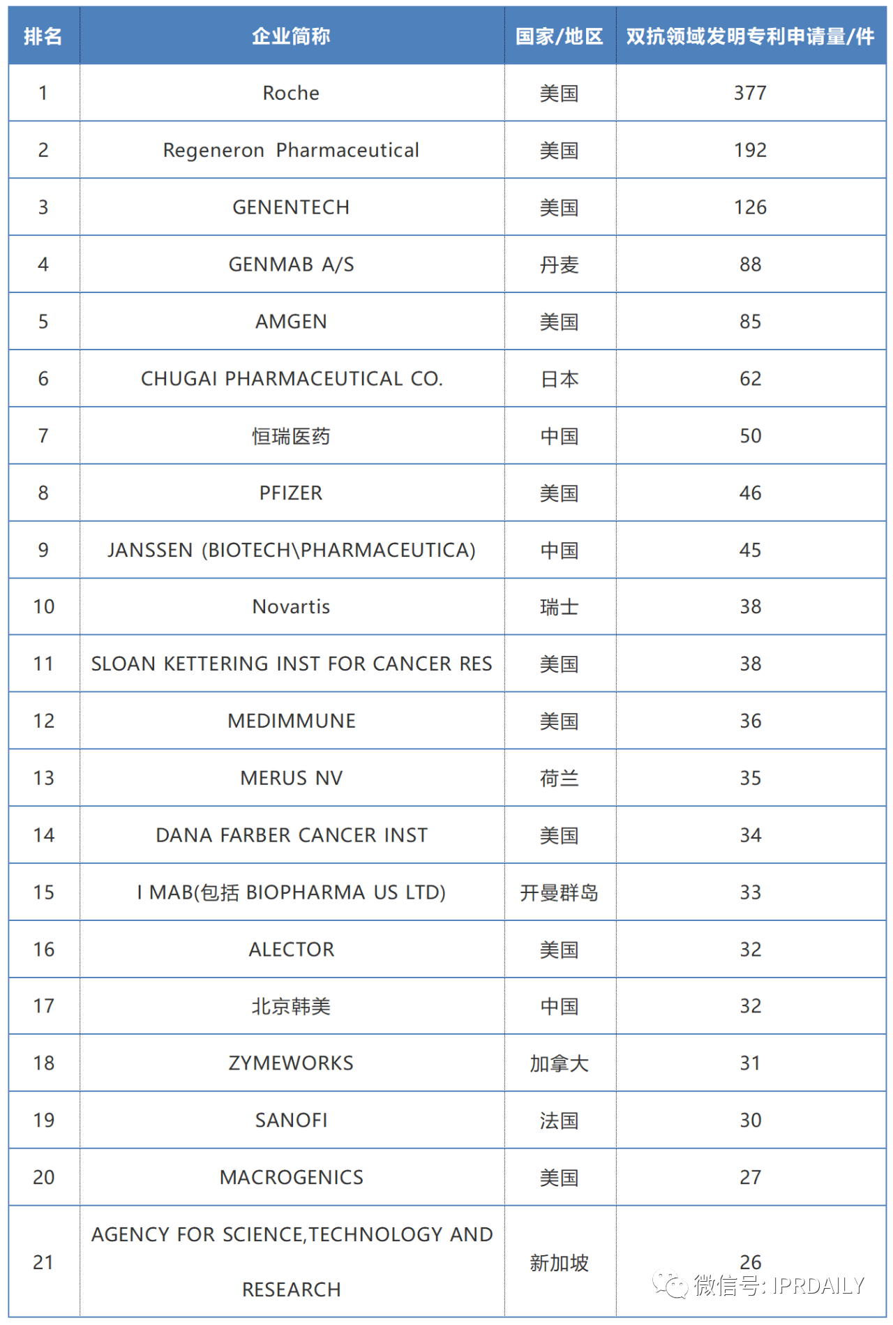 2019-2020年全球化學藥產業發明專利排行榜（TOP50）