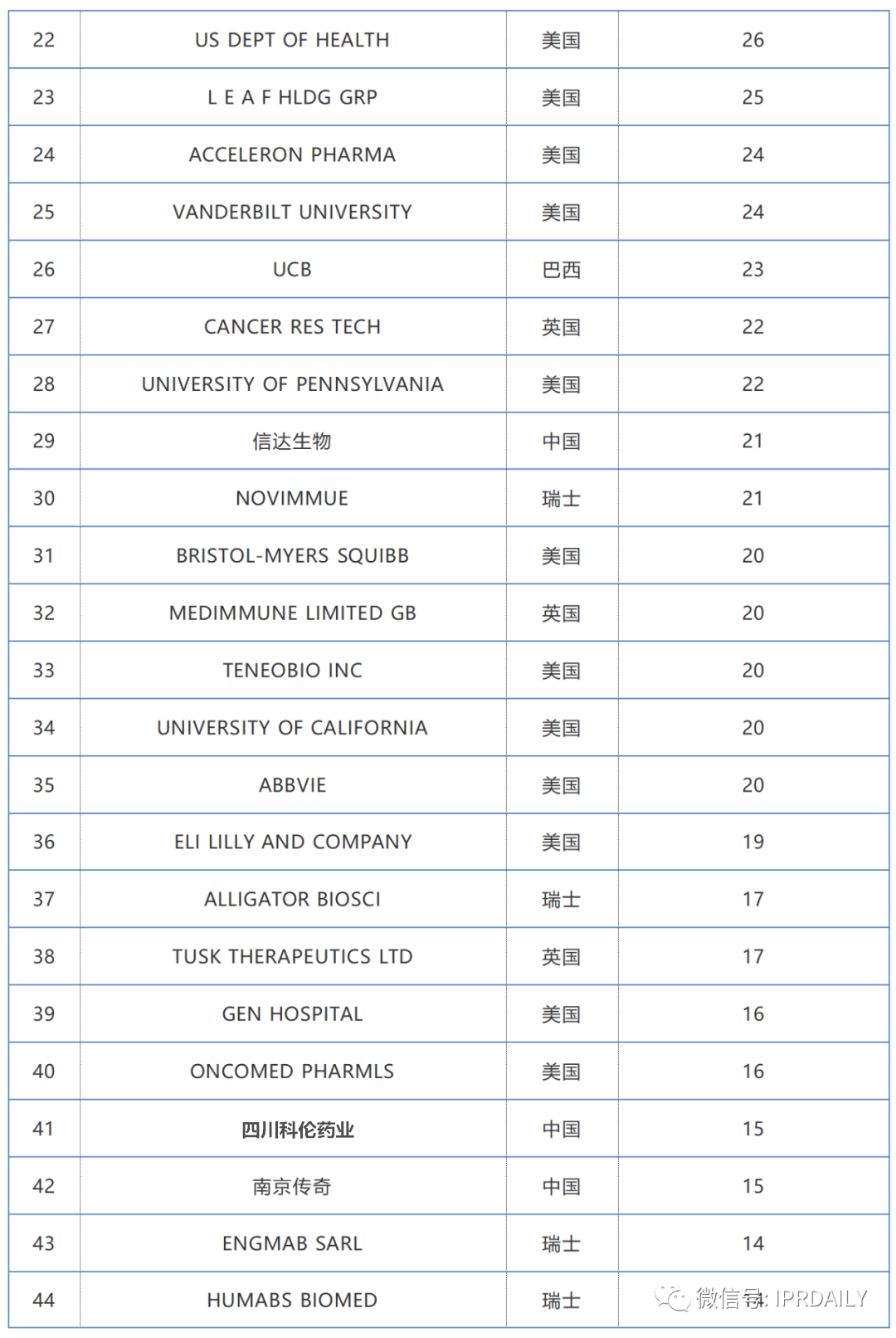 2019-2020年全球化學藥產業發明專利排行榜（TOP50）