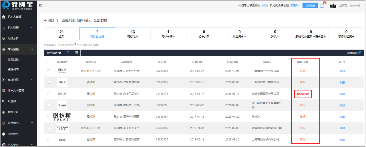 交易革新 | 技術賦能讓商標交易業務倍增！