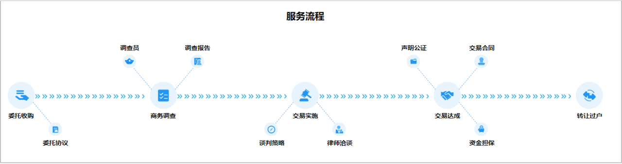交易革新 | 技術賦能讓商標交易業務倍增！