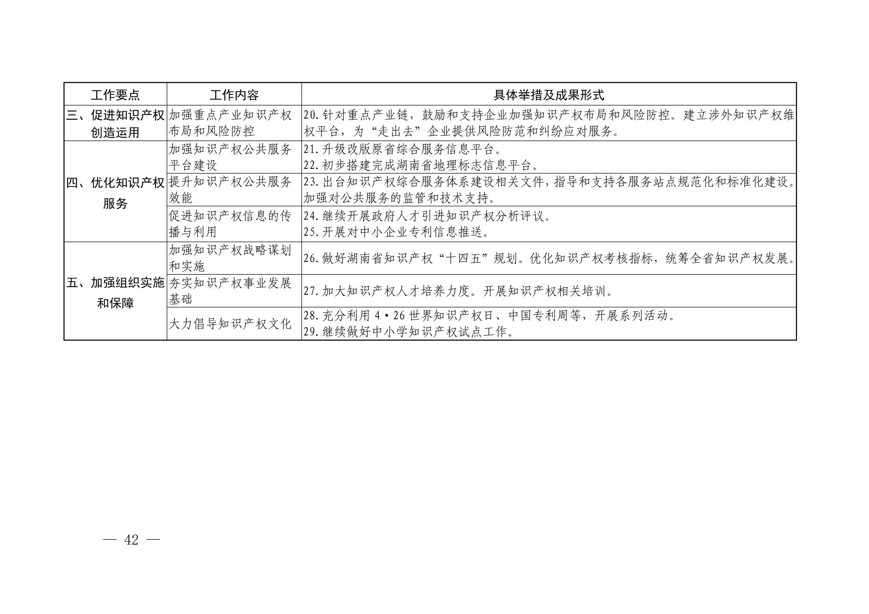 國務院發布《2020年地方知識產權戰略實施暨強國建設工作要點》全文