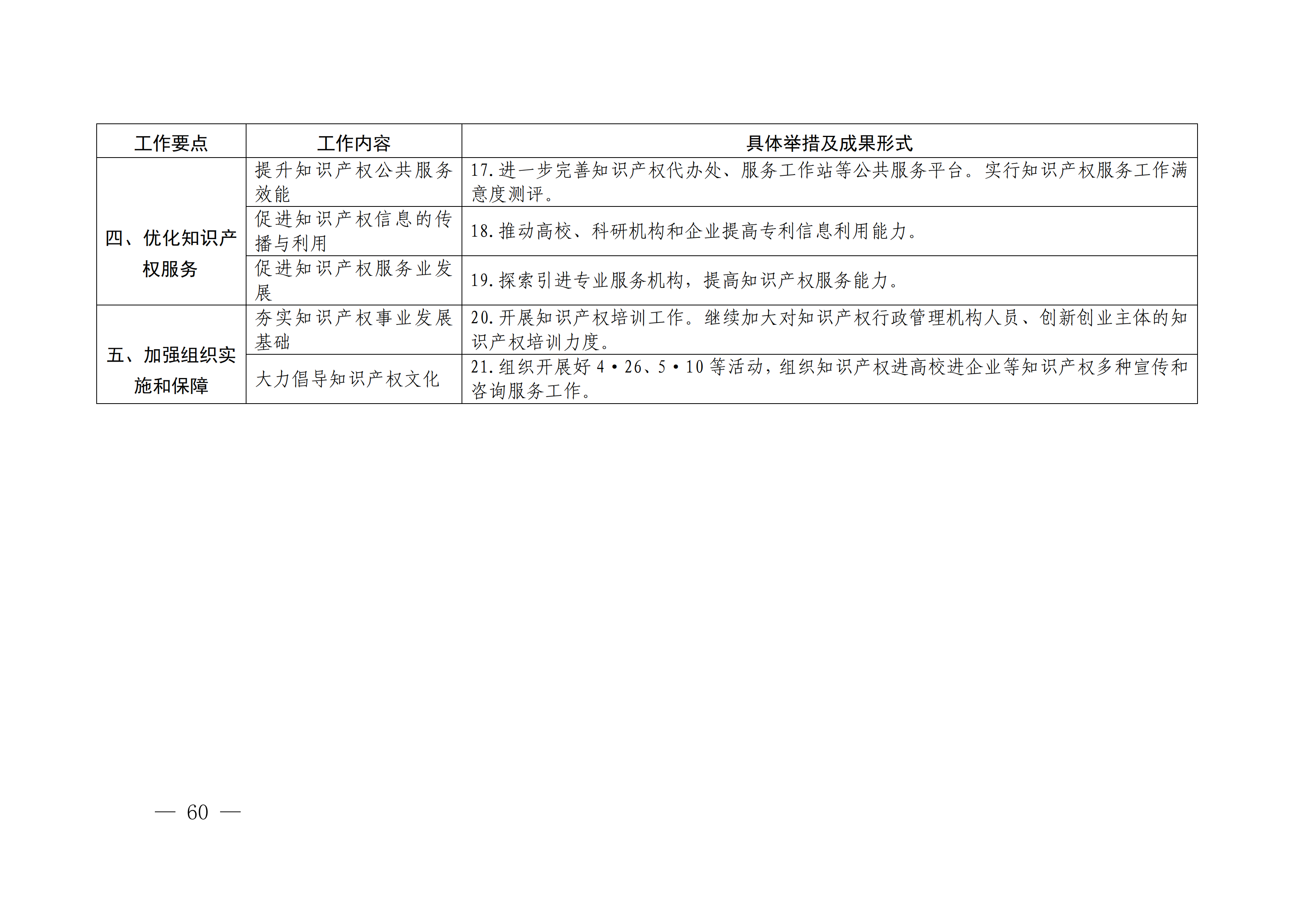 國務院發布《2020年地方知識產權戰略實施暨強國建設工作要點》全文
