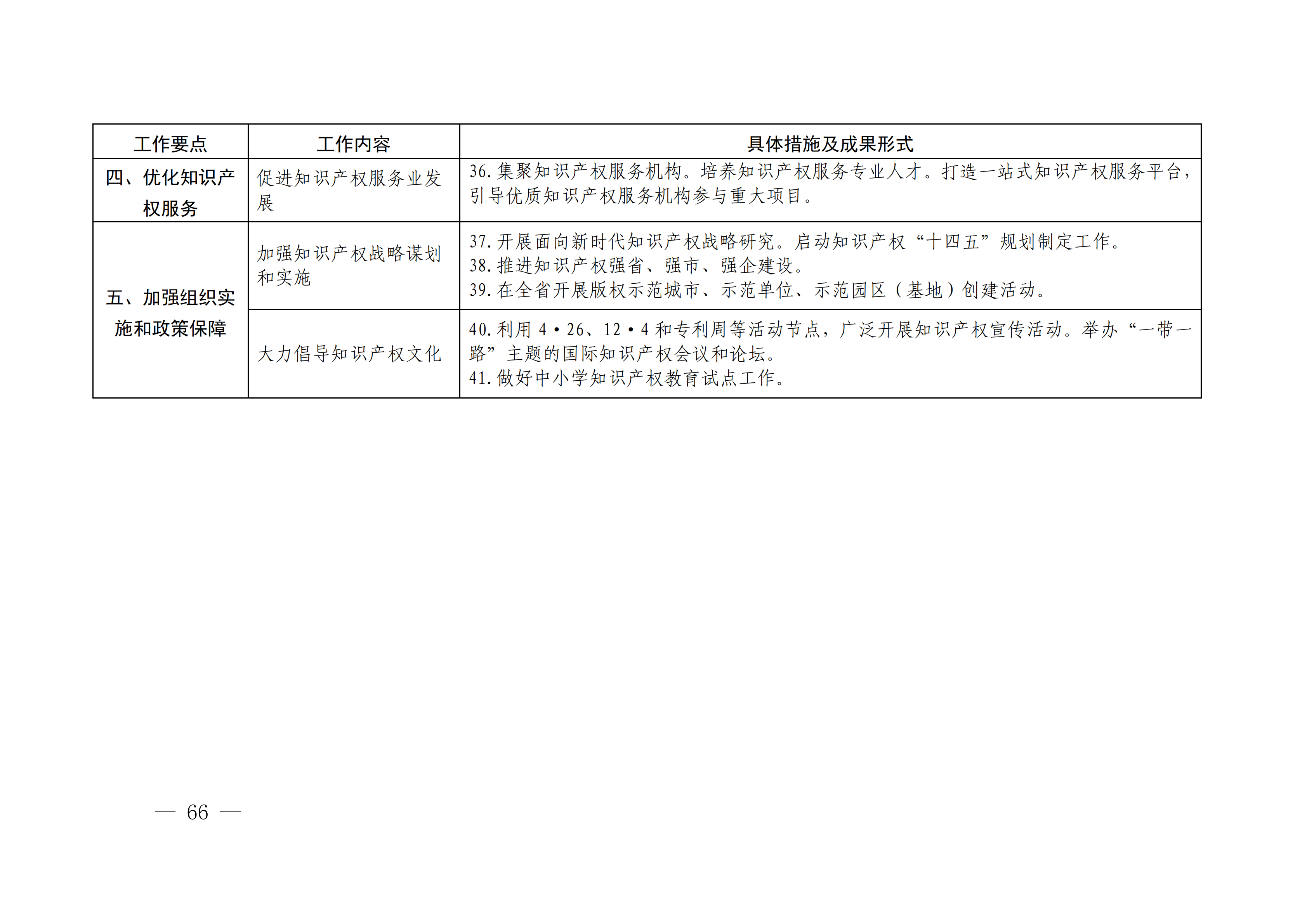 國務院發布《2020年地方知識產權戰略實施暨強國建設工作要點》全文