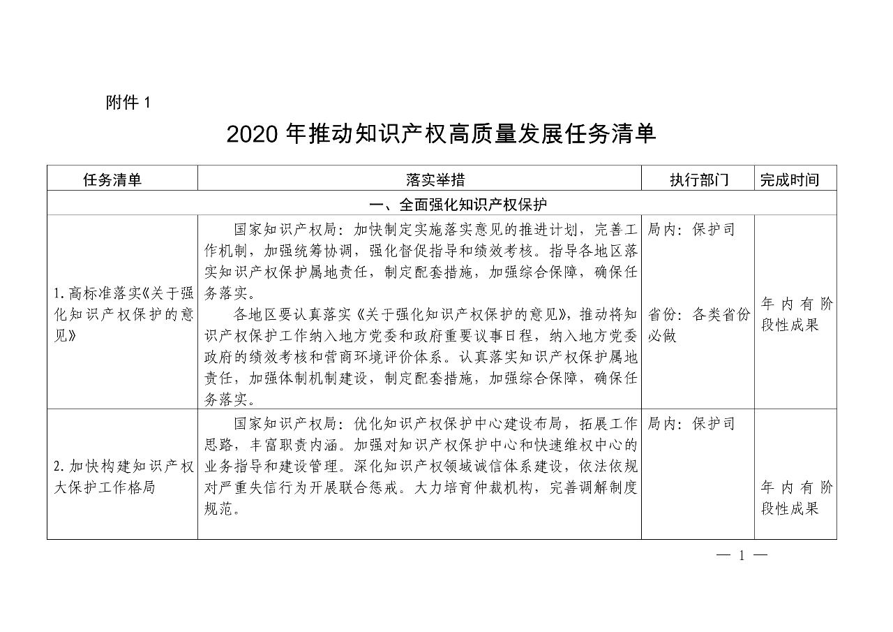 國知局：《推動知識產權高質量發展年度工作指引（2020）》全文