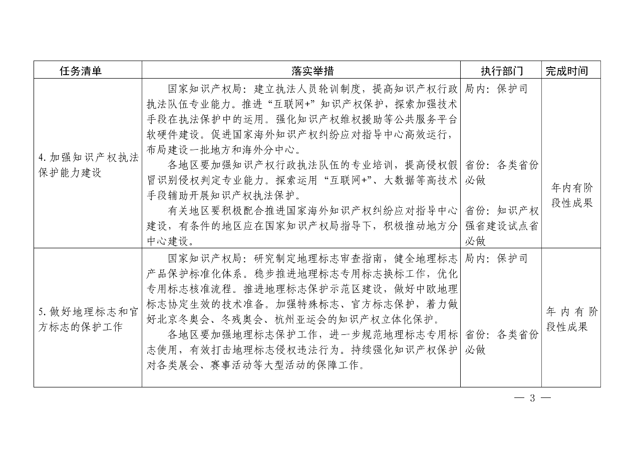 國知局：《推動知識產權高質量發展年度工作指引（2020）》全文
