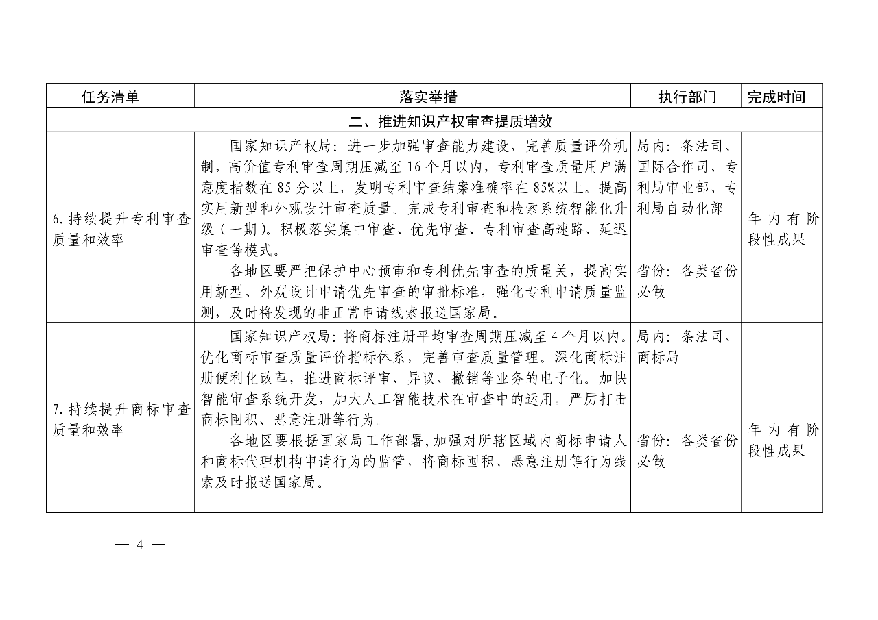 國知局：《推動知識產權高質量發展年度工作指引（2020）》全文