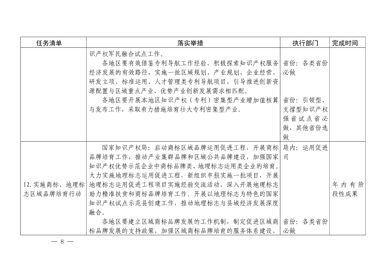 國知局：《推動知識產權高質量發展年度工作指引（2020）》全文